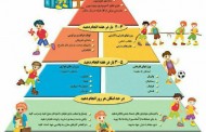 حرم تحرک بدنی کودکان