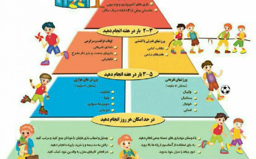 حرم تحرک بدنی کودکان