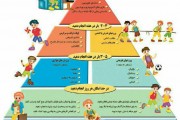 حرم تحرک بدنی کودکان
