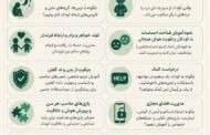 کارگاه آموزشی مهارت های فرزند پروری و والدگری