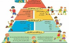 حرم تحرک بدنی کودکان