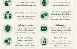 کارگاه آموزشی مهارت های فرزند پروری و والدگری